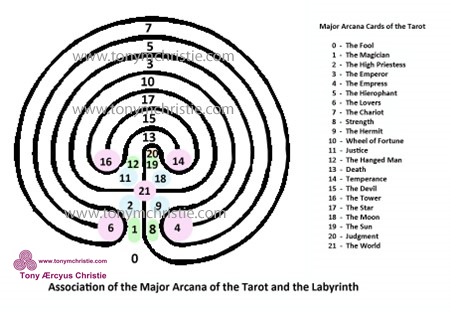 The connections between the Labyrinth and the Tarot